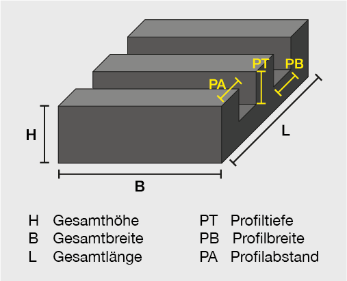 Skizze Verpackungsprofil